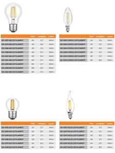 LED LAMPS - 12